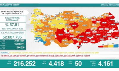Türkiye’nin günlük koronavirüs tablosu yenilendi