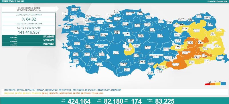 Corona tablosu açıklandı… Bakan Koca uyardı…