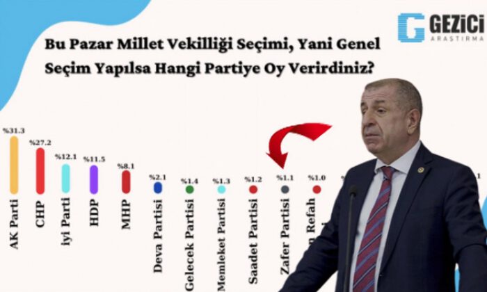 Zafer Partisi, ilk kez bir ankette yer aldı