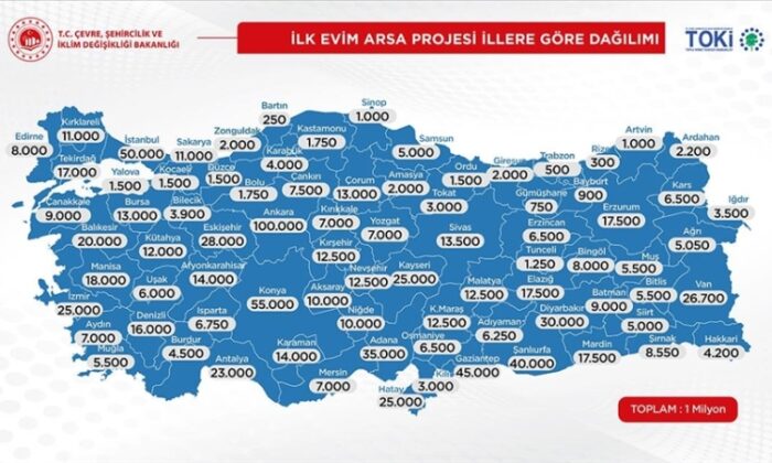 ‘İlk Evim İlk İş Yerim’de arsalara 67 bin, iş yerlerine 20 bin başvuru yapıldı