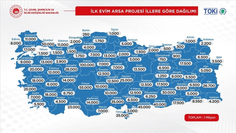 ‘İlk Evim İlk İş Yerim’de arsalara 67 bin, iş yerlerine 20 bin başvuru yapıldı