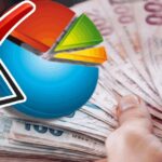 Emekli ve memurların beklediği zam oranı anket sonucunda belli oldu